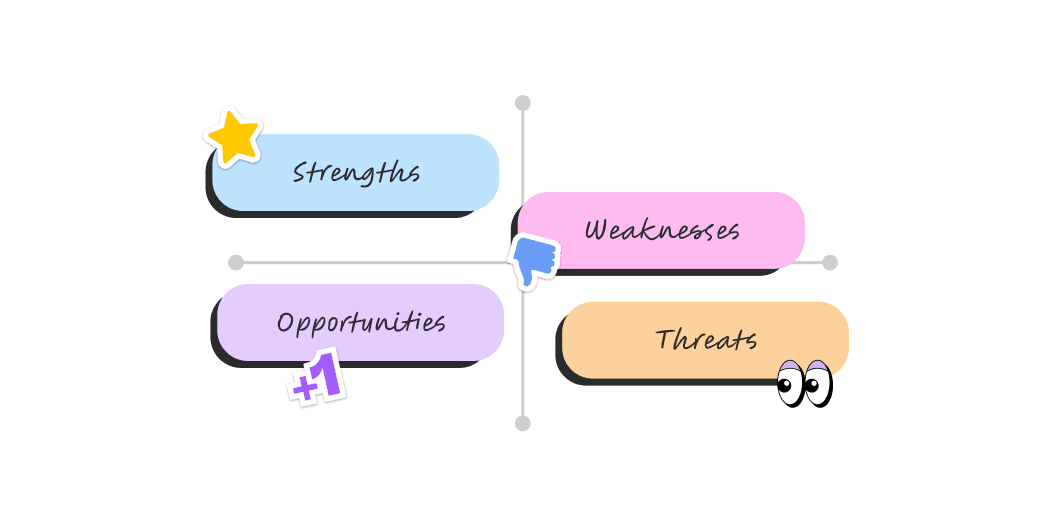 SWOT Pitfalls