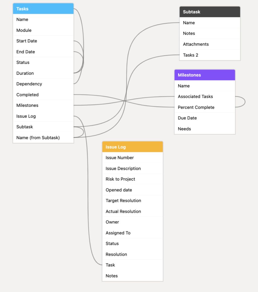 Créer son CRM avec Airtable : Guide complet pour une gestion client optimale