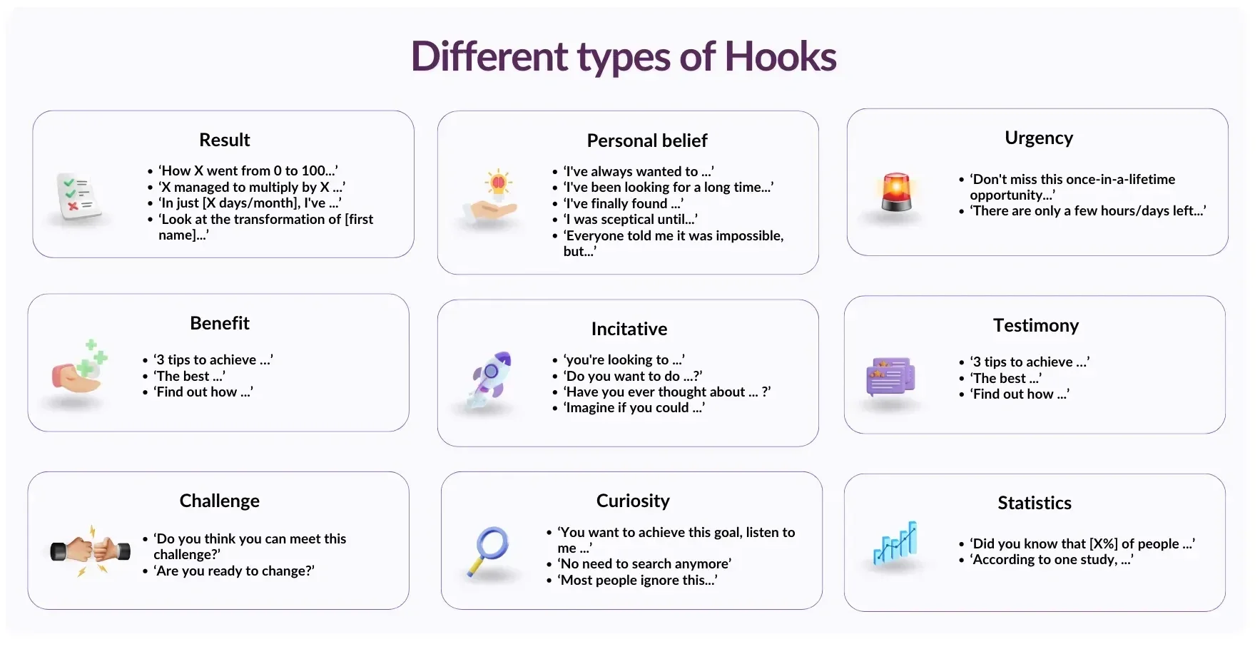 A table of the different types of LinkedIn hooks, including urgency, testimony, statistiative, personal belief, result, benefit, and challenge
