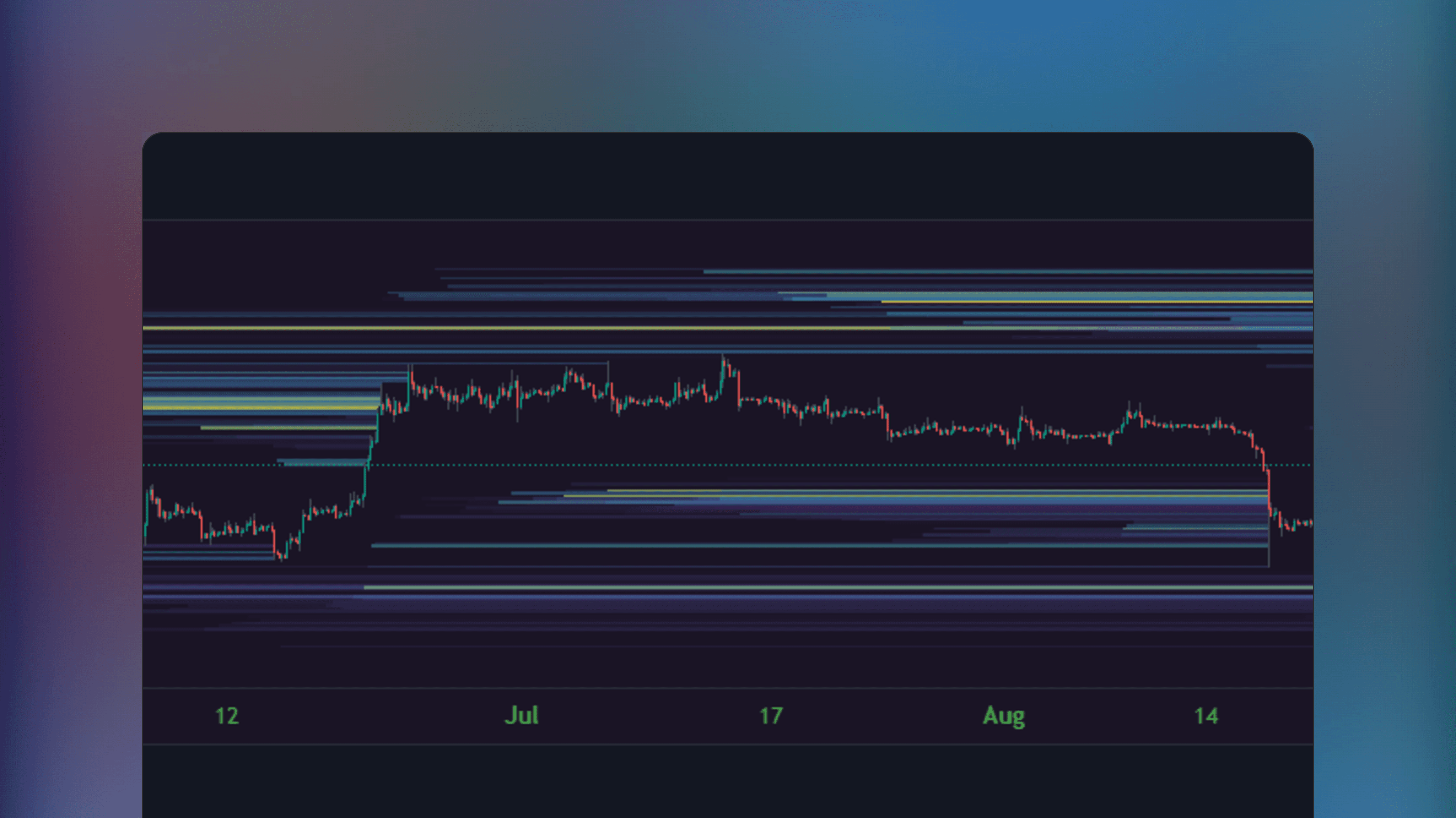 TradingView price chart displaying the Crypto Liquidation Heatmap indicator visualizing open interest clusters and potential liquidation zones using varying color intensities