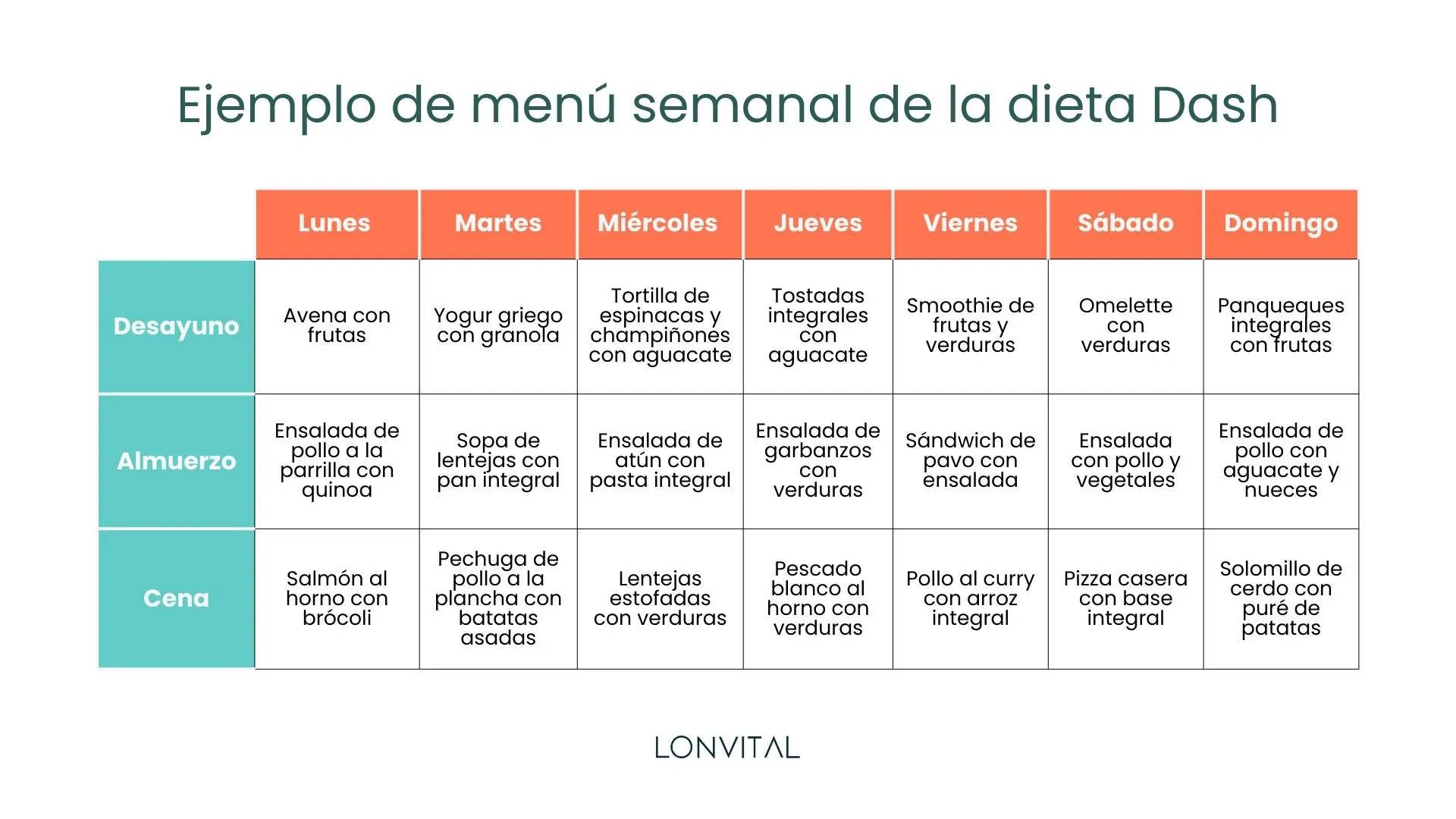 Dieta Dash: menú semanal