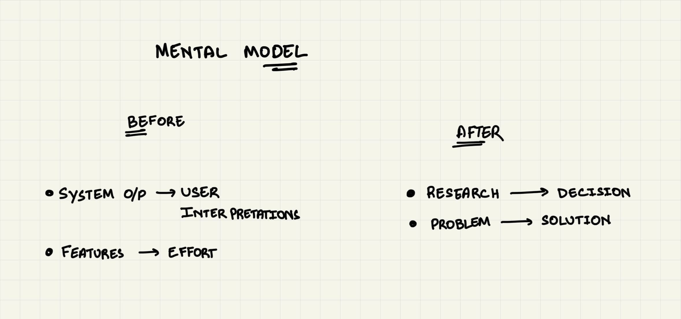Mental model