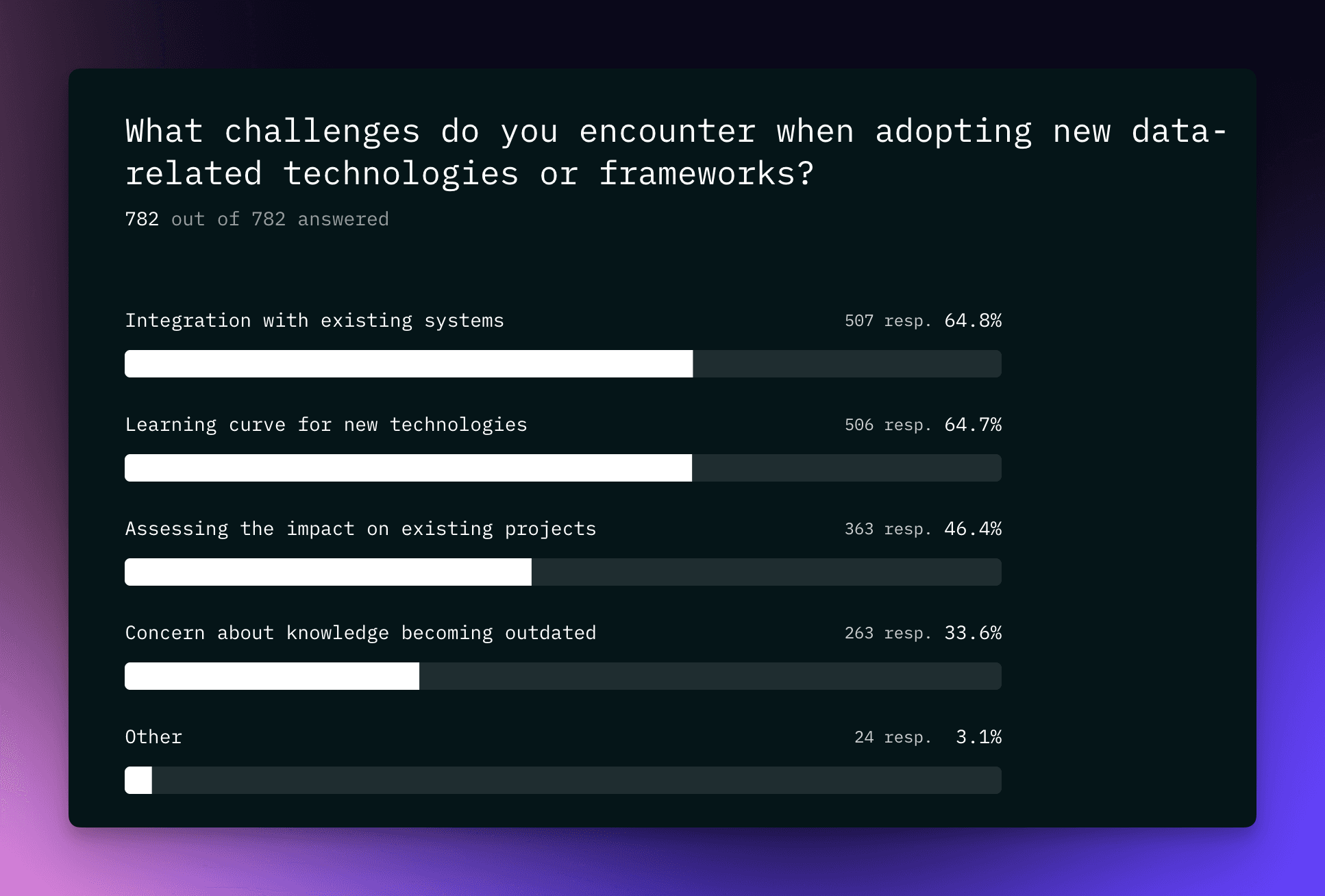 challenges-with-new-technology