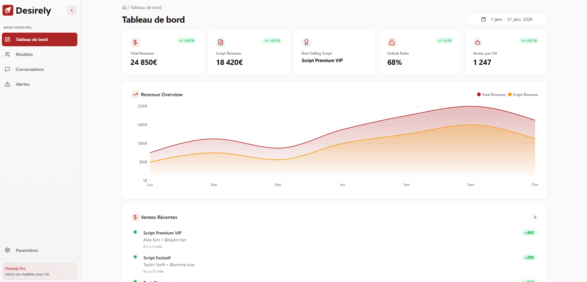 IA de chatting onlyfans