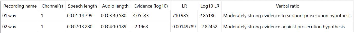 Comparison and the final Likelihood Ratio in Phonexia Voice Inspector