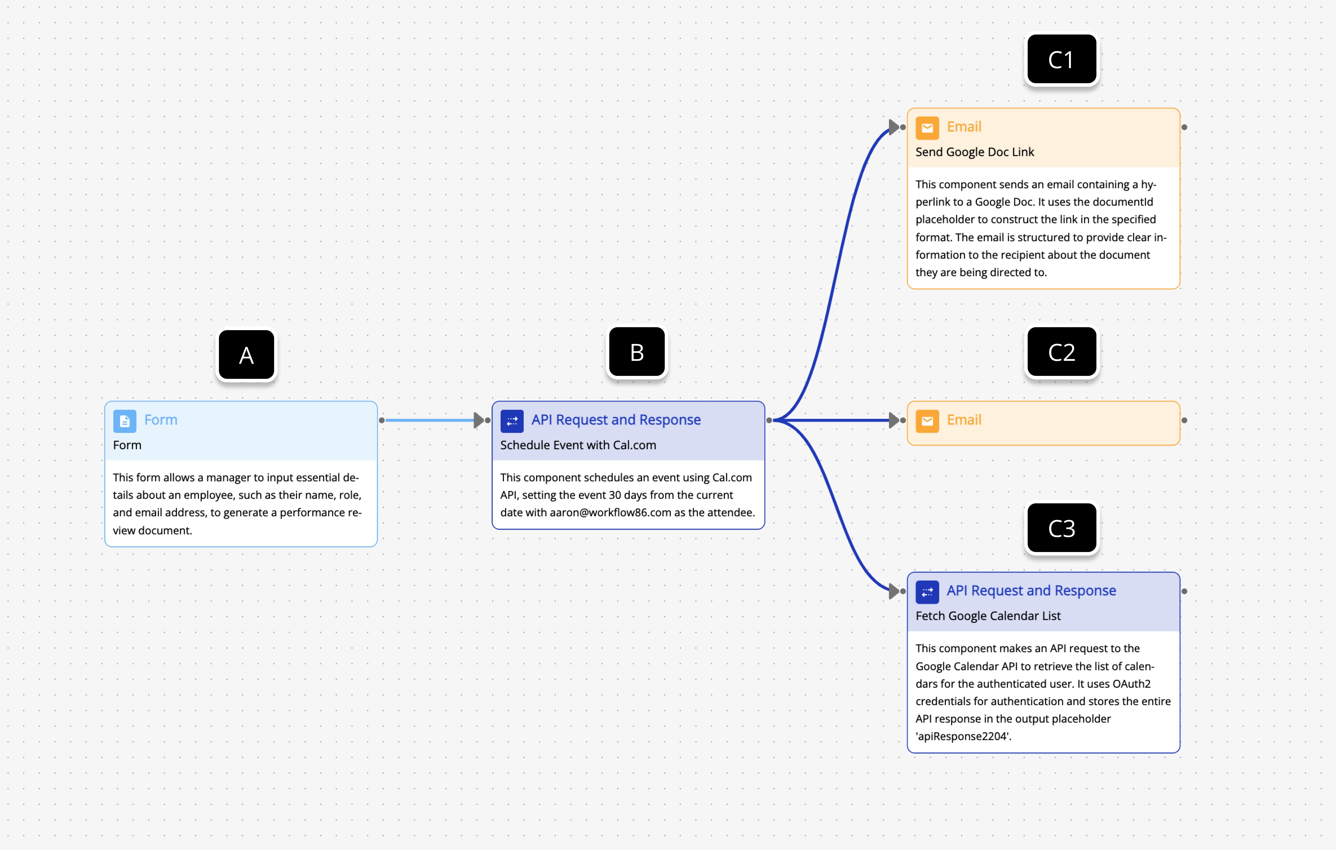 branching workflow diagram