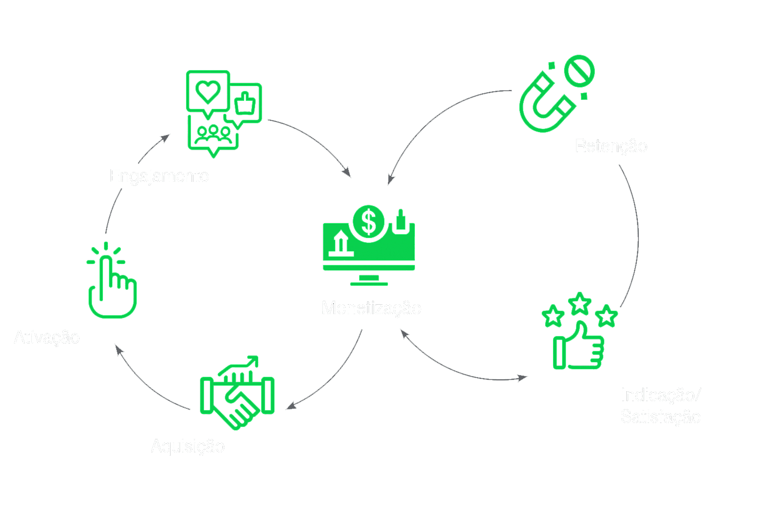 Business dashboard showing revenue, deals, customer list, growth chart, and new activity. 