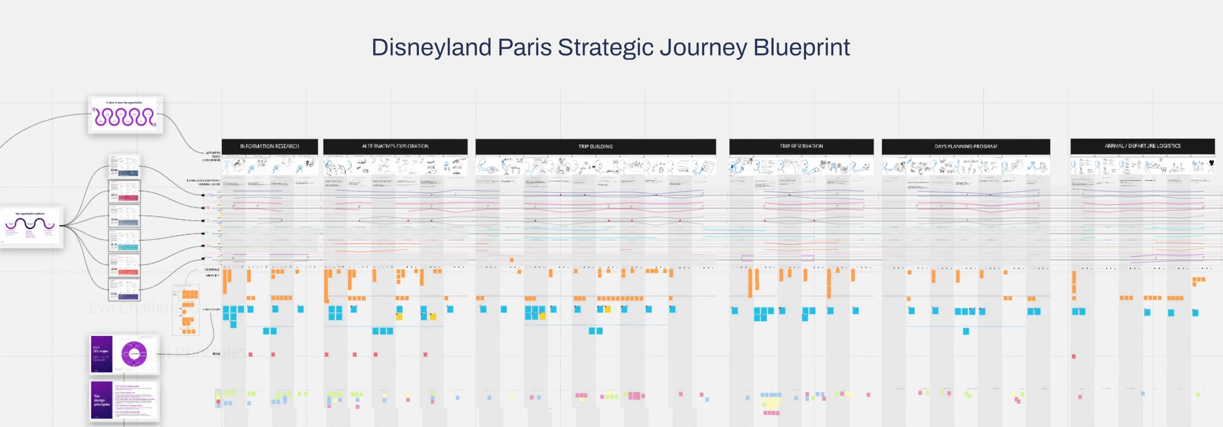 Atelier de transformation Disneyland Paris