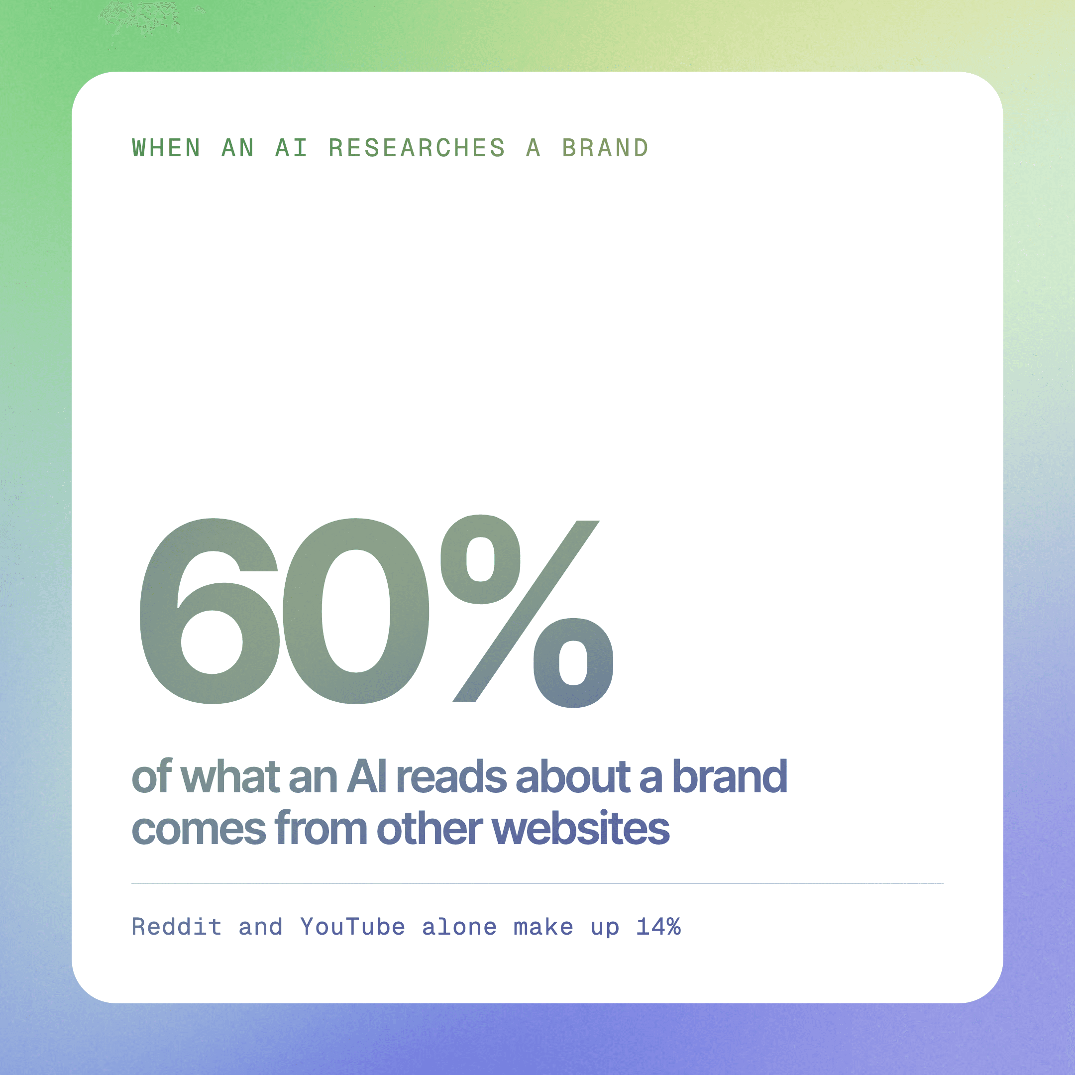60% of what an AI reads about a brand comes from other websites