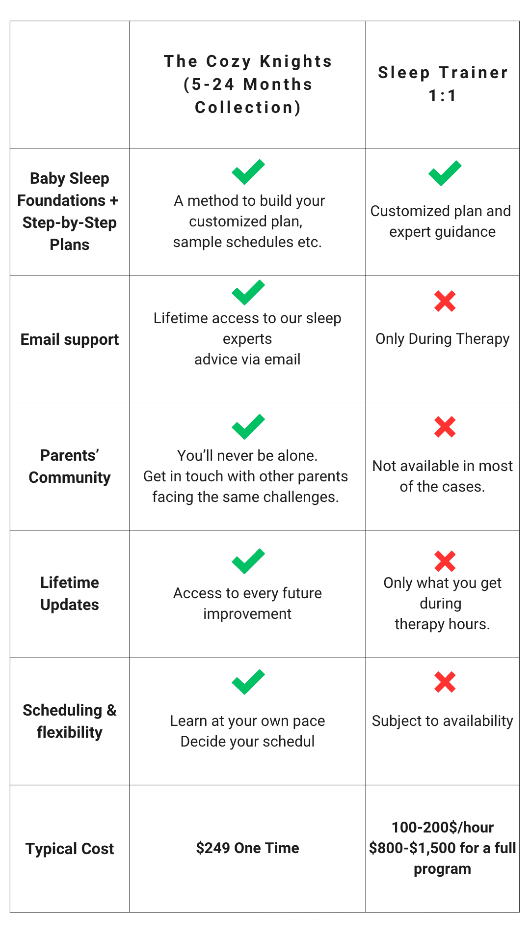 The Cozy Knights vs Sleep Trainer