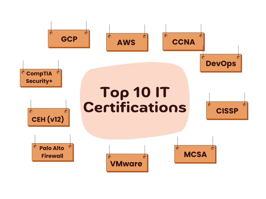 Top IT certifications programs