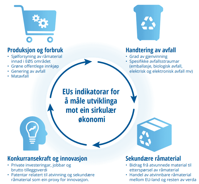 Figur utarbeidet av KLD/Melkeveien