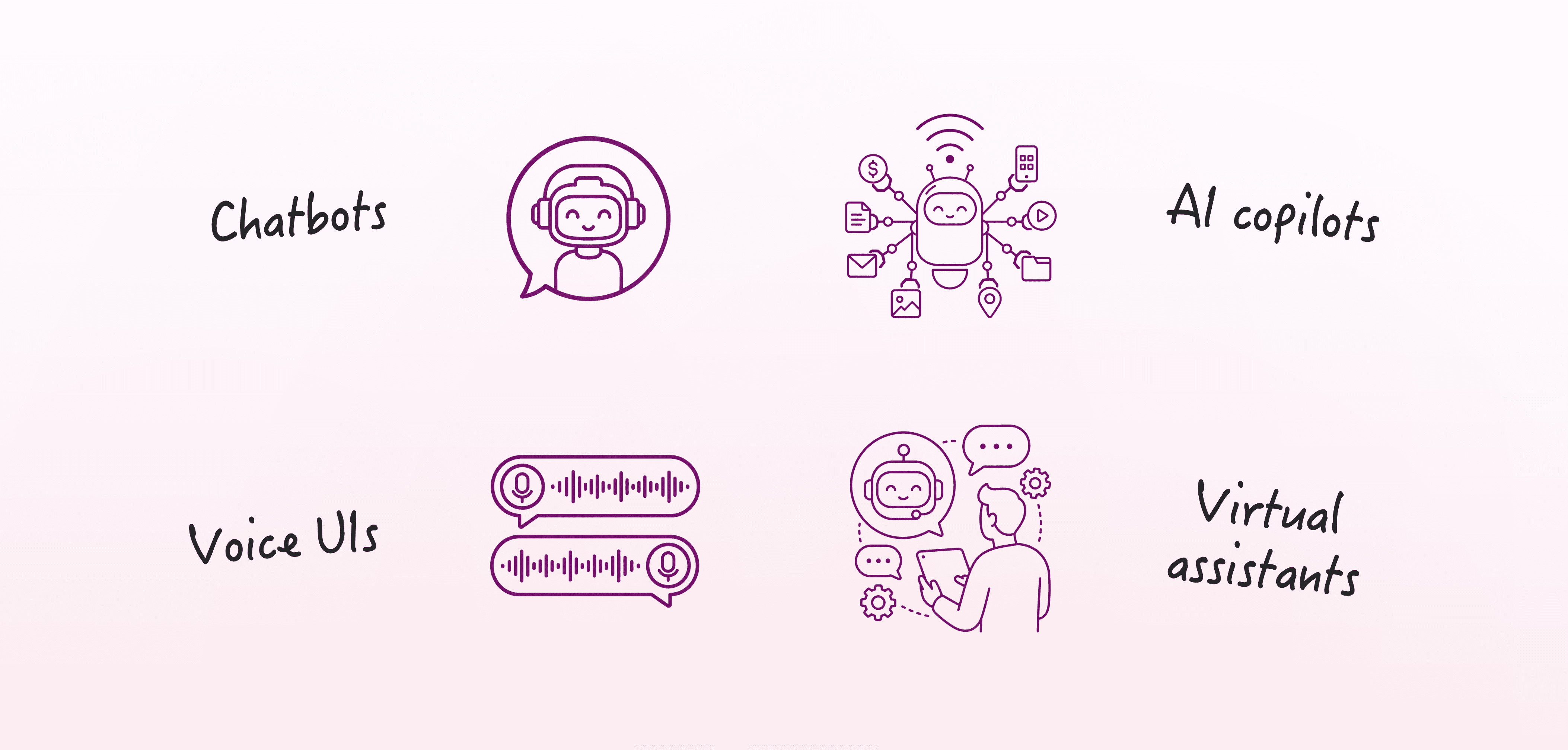 Visual showing icons for chatbots, voice UIs, AI copilots and virtual assistants