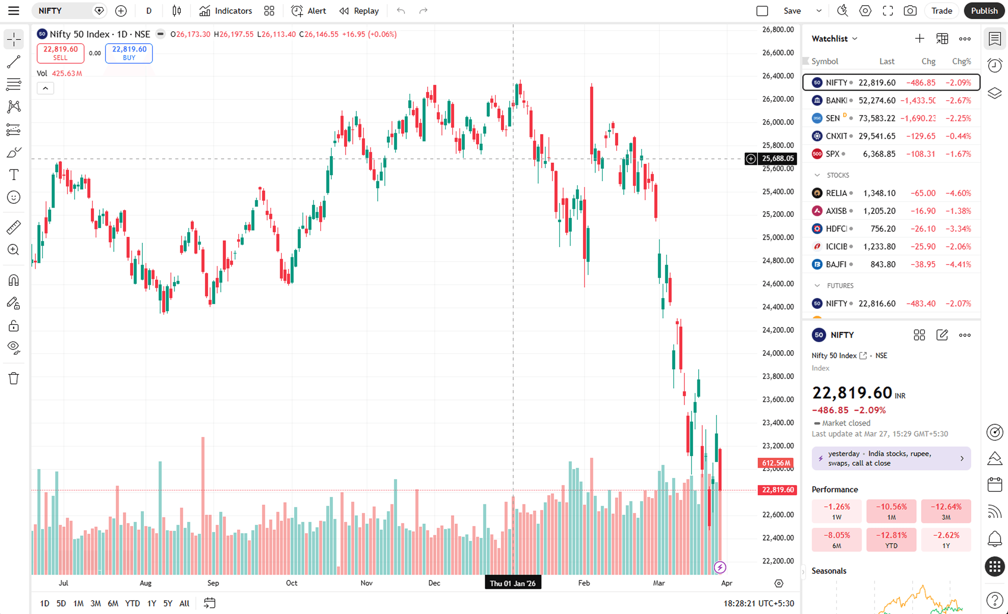 tradezella dashboard