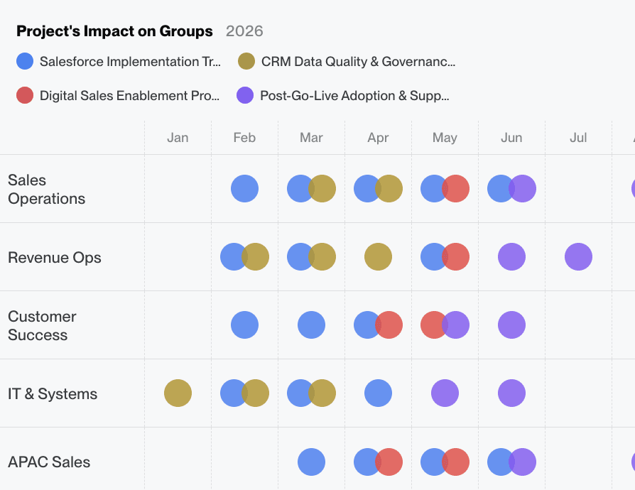 audience segmentation: static group
