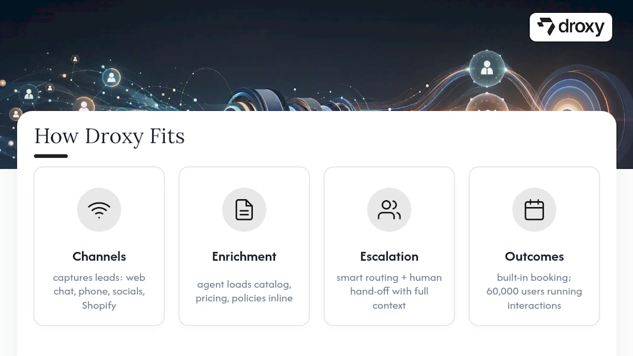 How Droxy Fits the Event-Driven Model — overview diagram