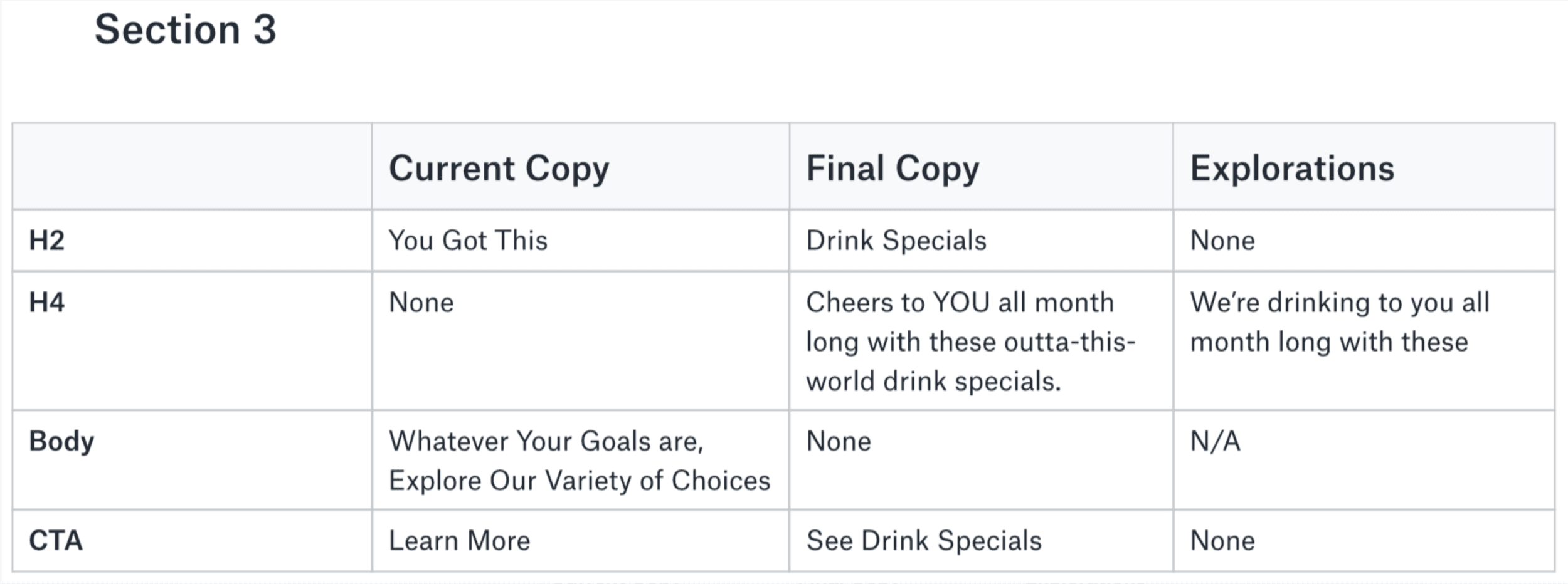 TGI Fridays copy document connecting restaurant specials to diner benefits