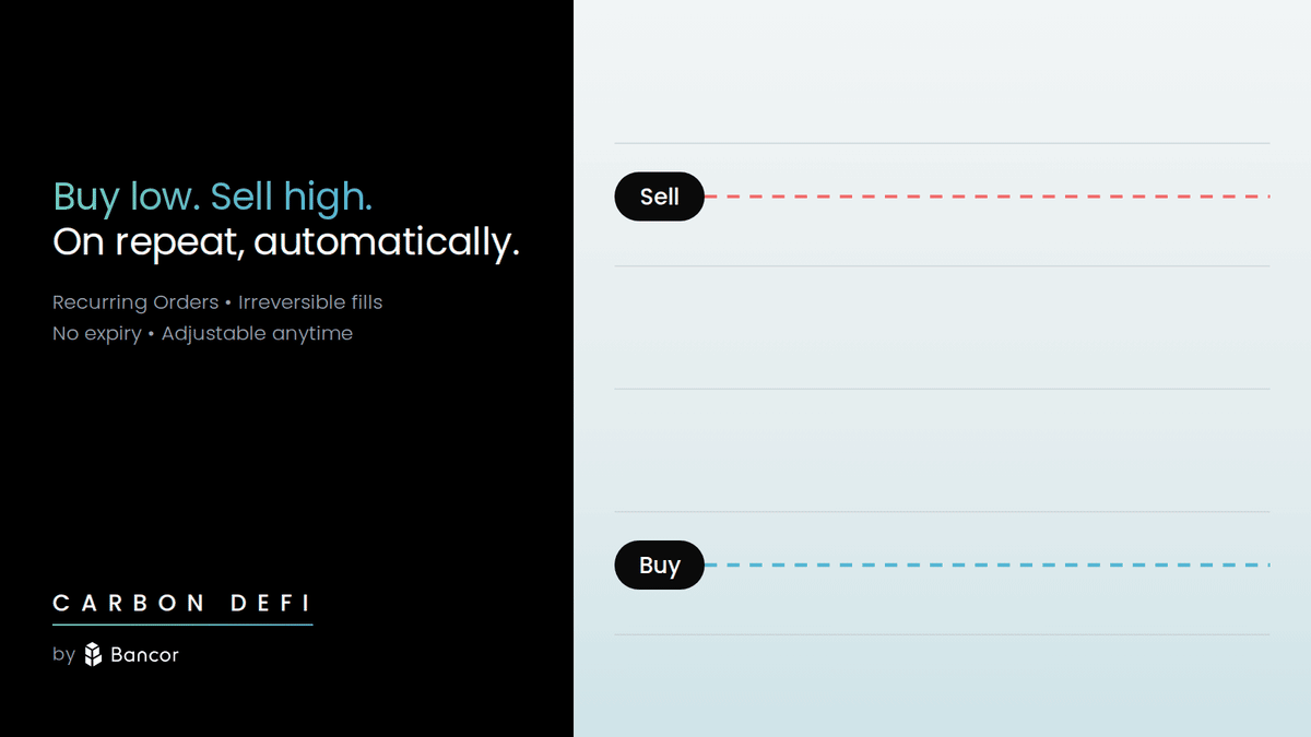 Separate buy and sell levels show how funds can rotate between linked orders as each side fills.