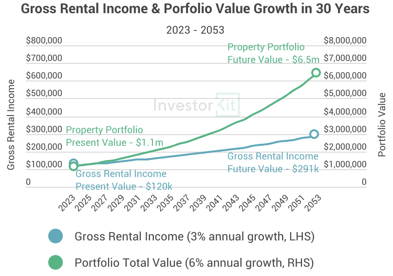 Image of 64dce6a3c4d34d4e126e1e20 Copy%20of%20Blog %20Timing%20the%20market%20%26%20Time%20in%20the%20market