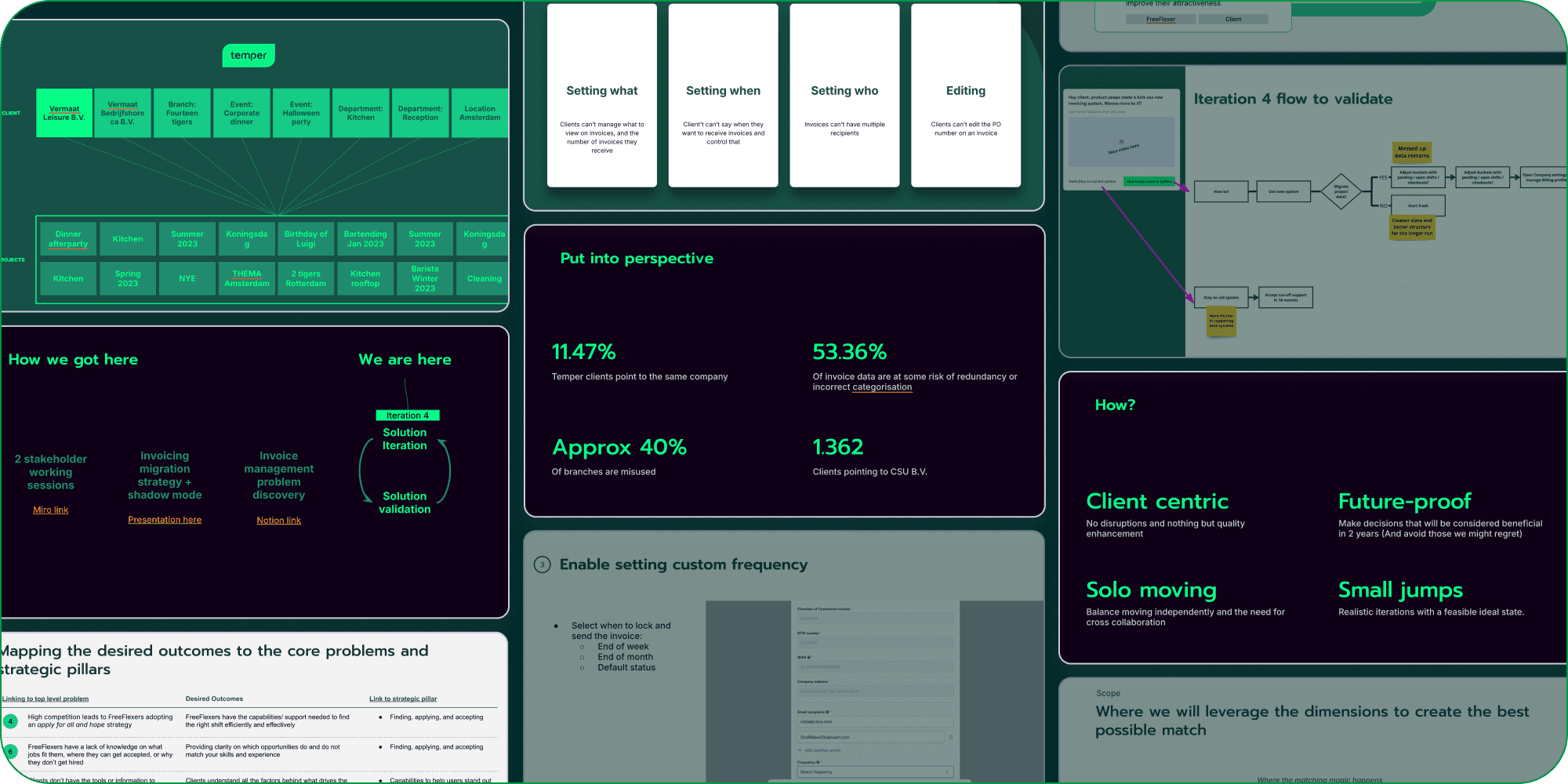 Project kickoff and initial analysis