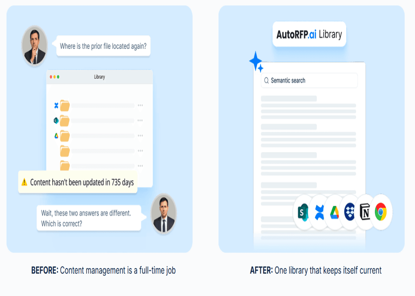 Self-Updating RFP Content Library