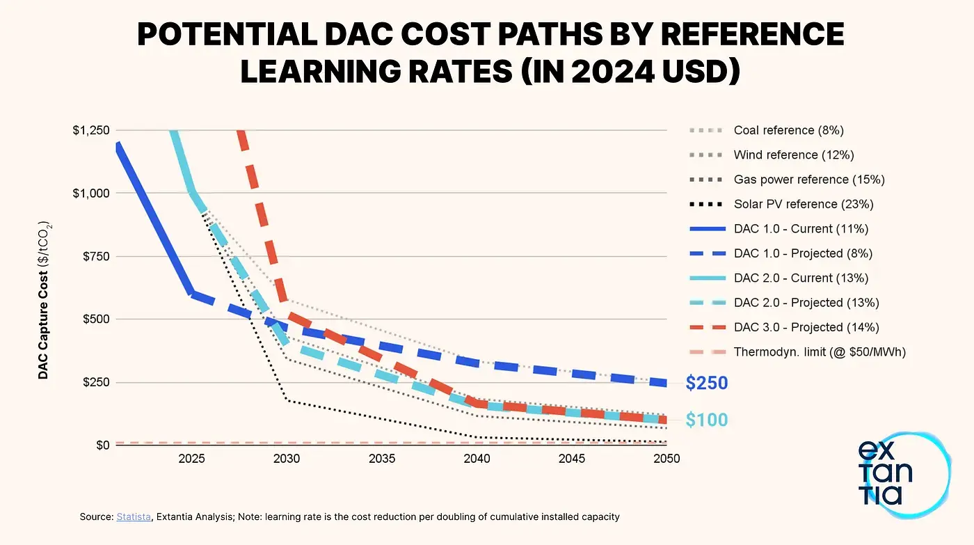 dac image