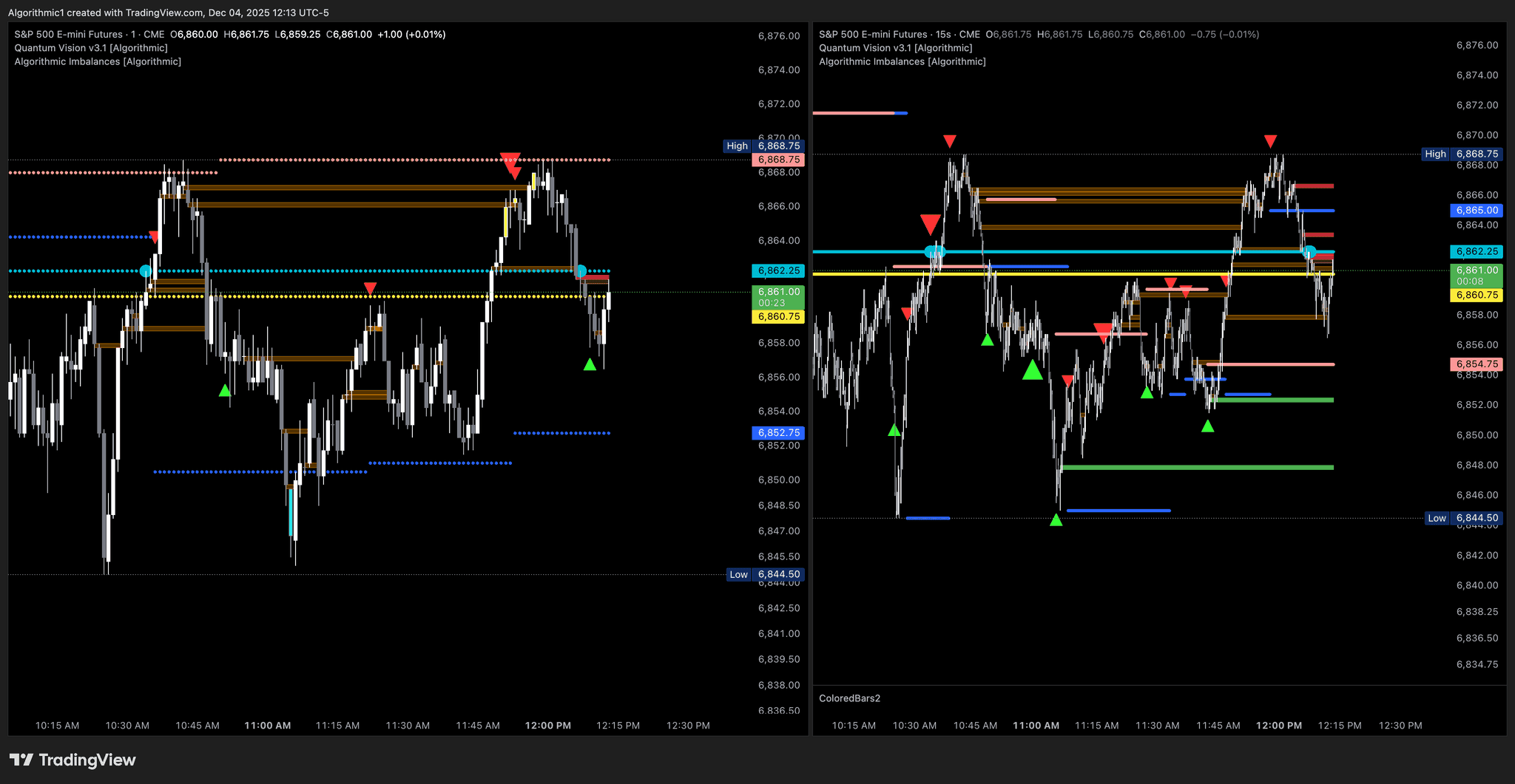Quantum Vision Indicator Screenshot