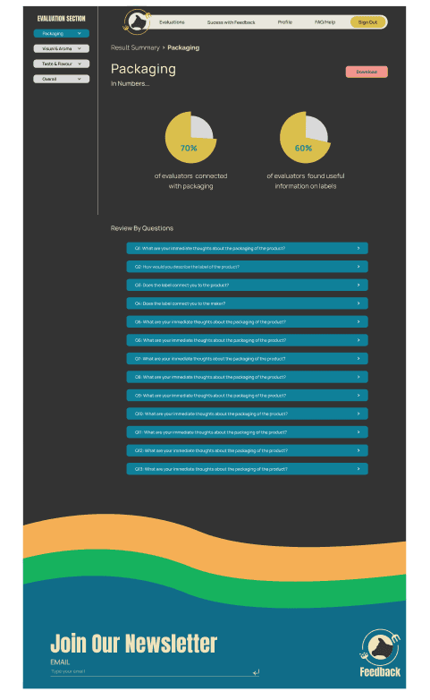 Completed feedback and evaluation screen