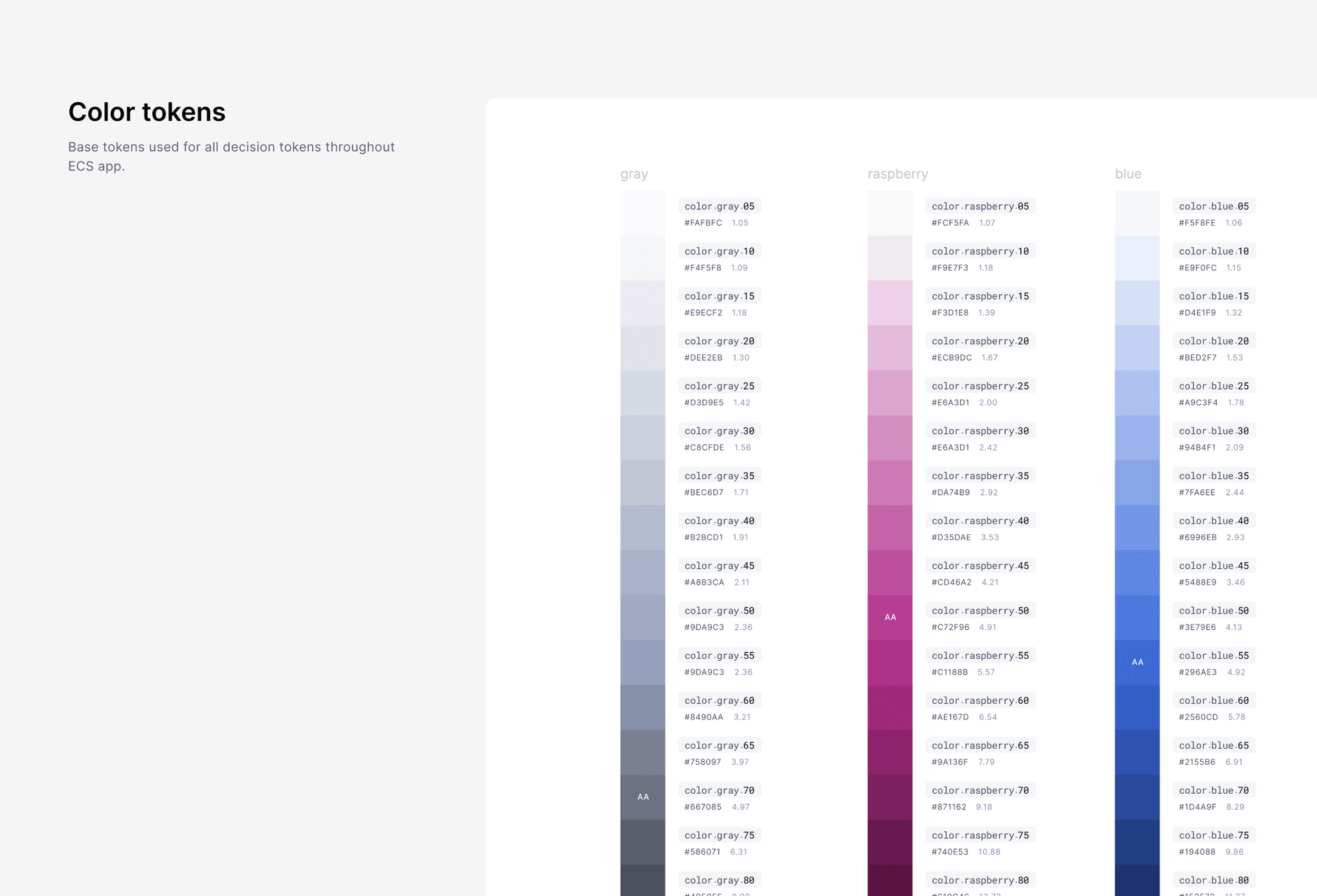 documentation example of list row component