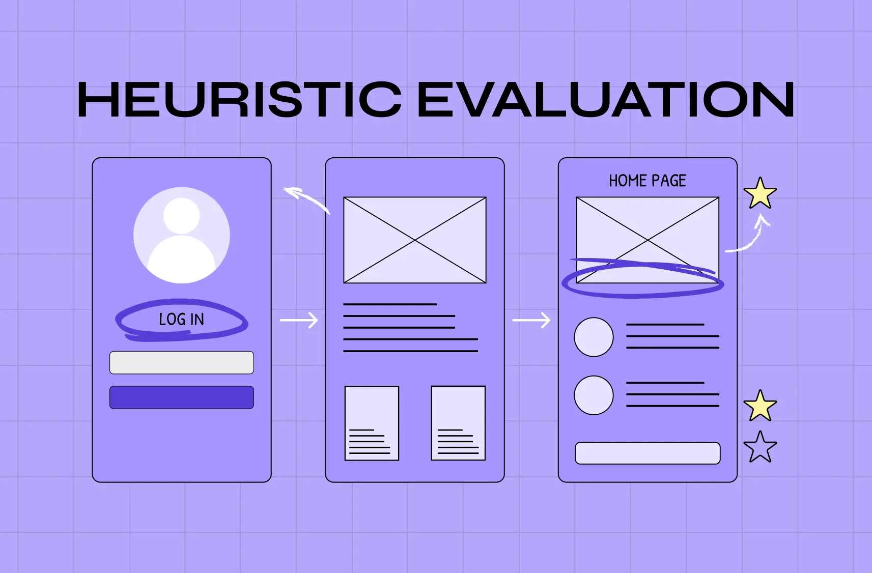 What a Heuristic Evaluation Reveals in 3 Hours That Months of User Research Misses