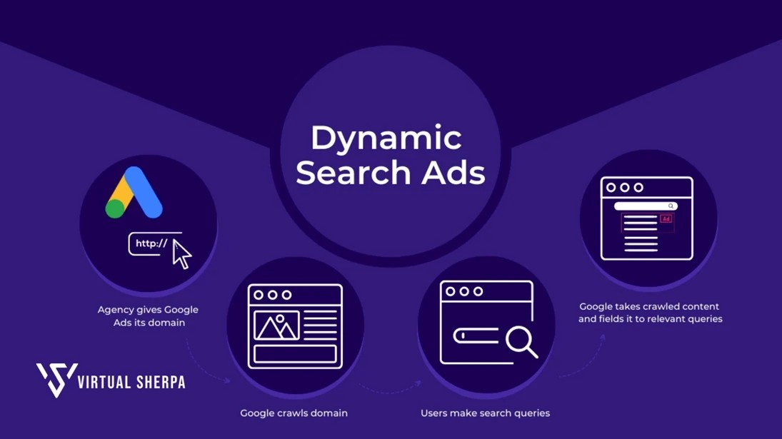 Set up a Google Dynamic Search Ad Campaign