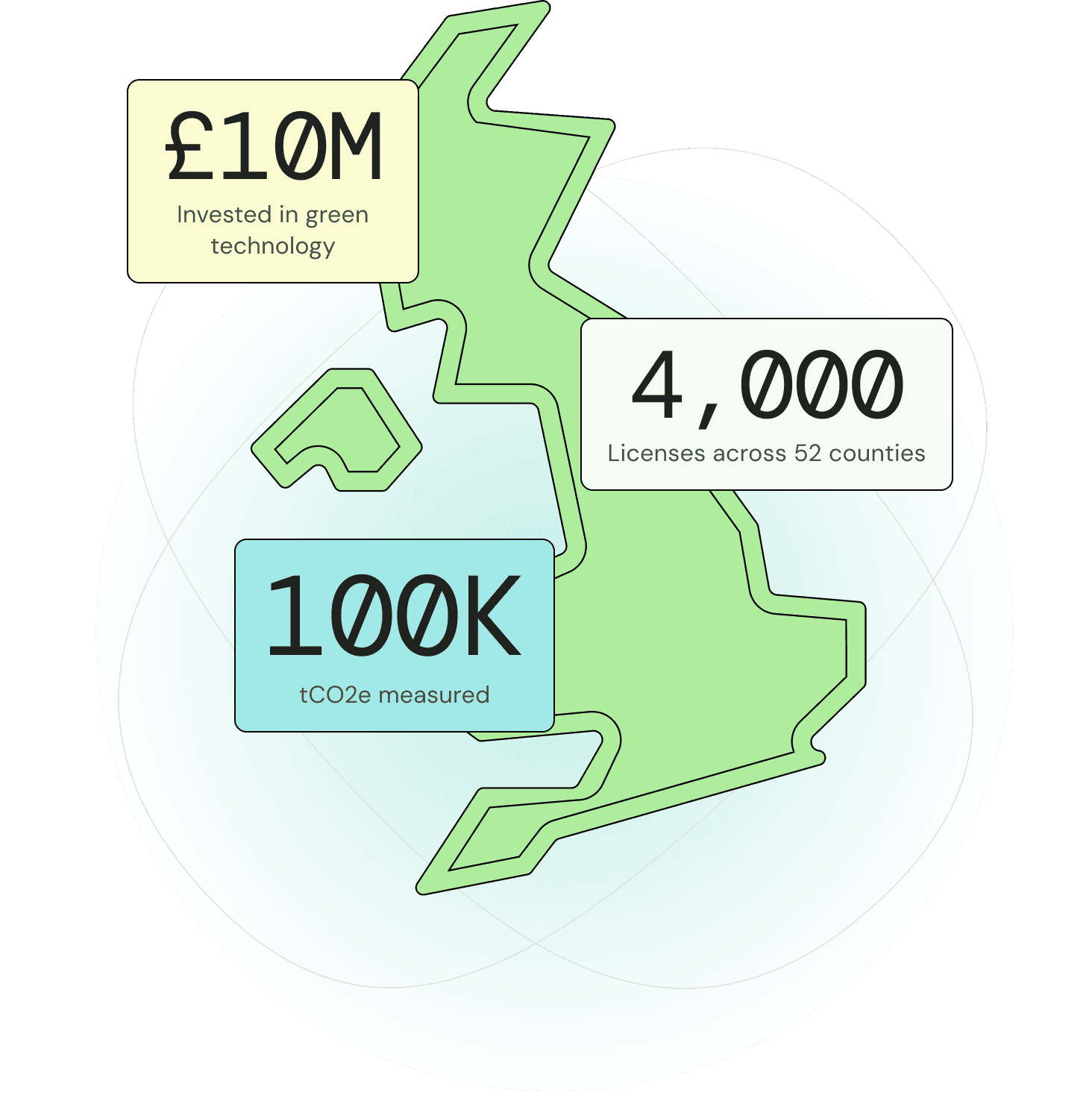 An image of Freelio's budget ui