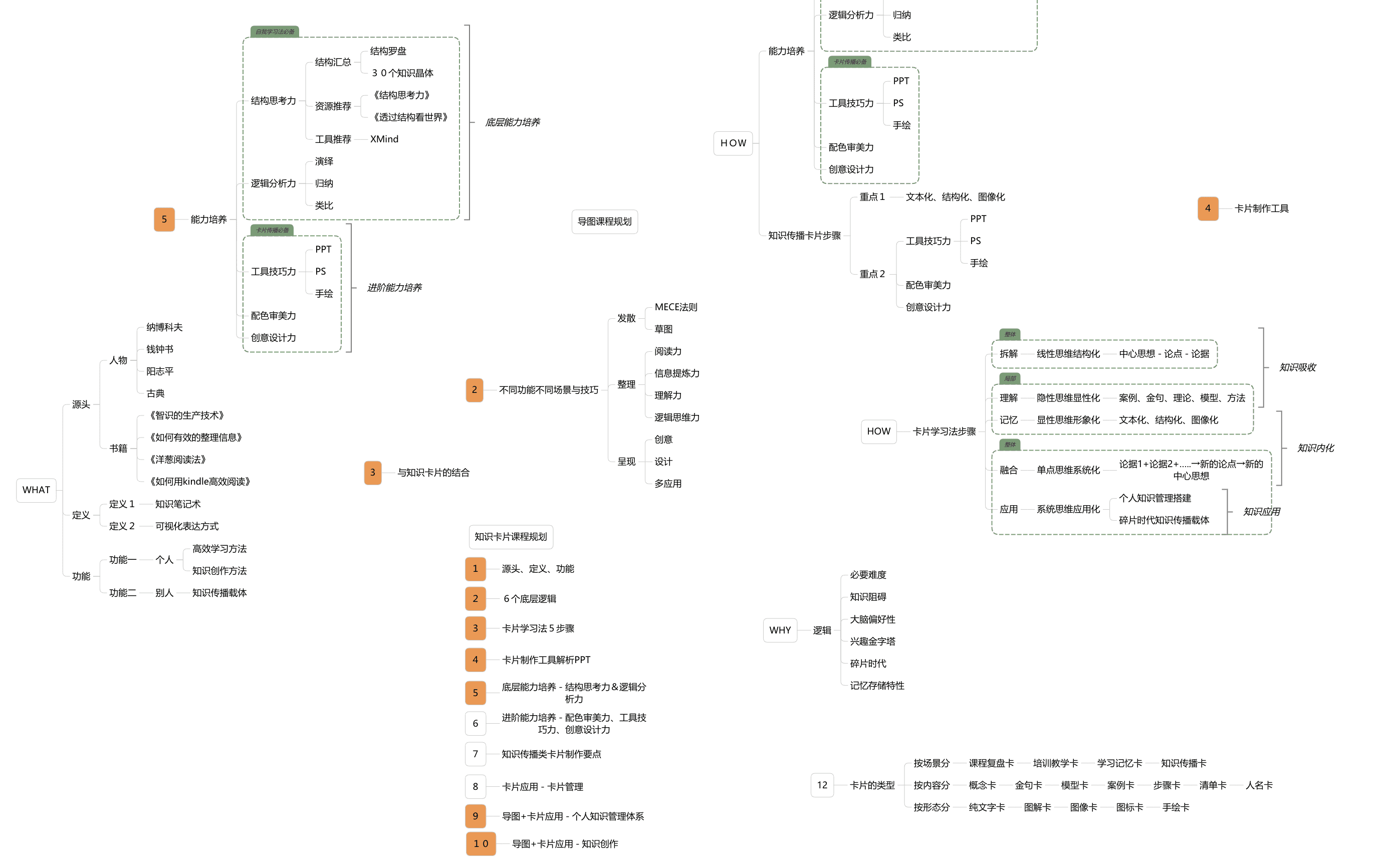 Xmind思维导图示例
