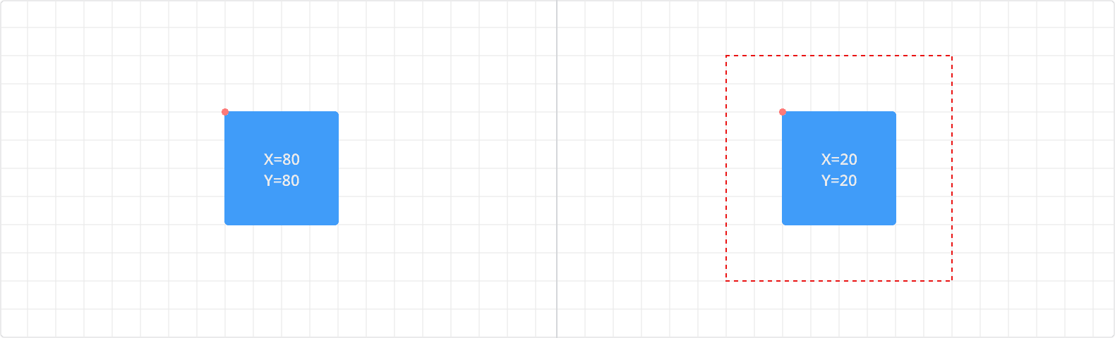 {'_type': 'localeString', 'en': 'relative coordinates'}