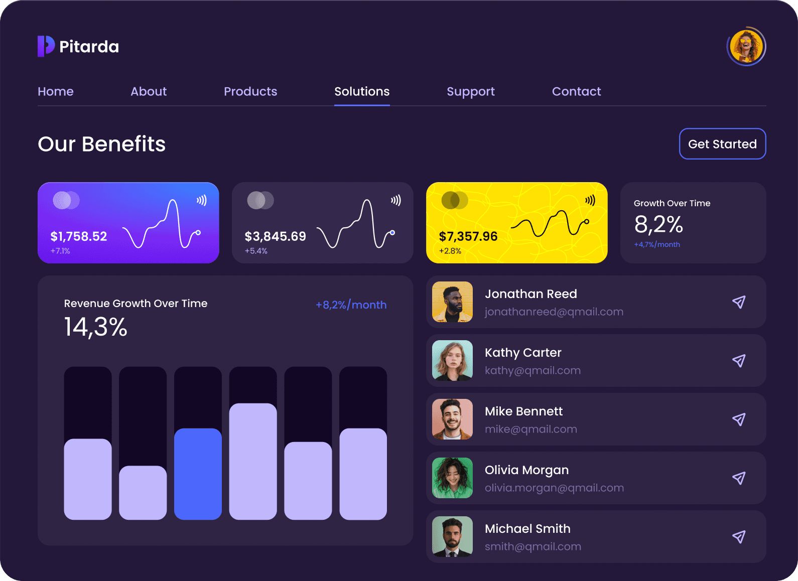 platform dashboard