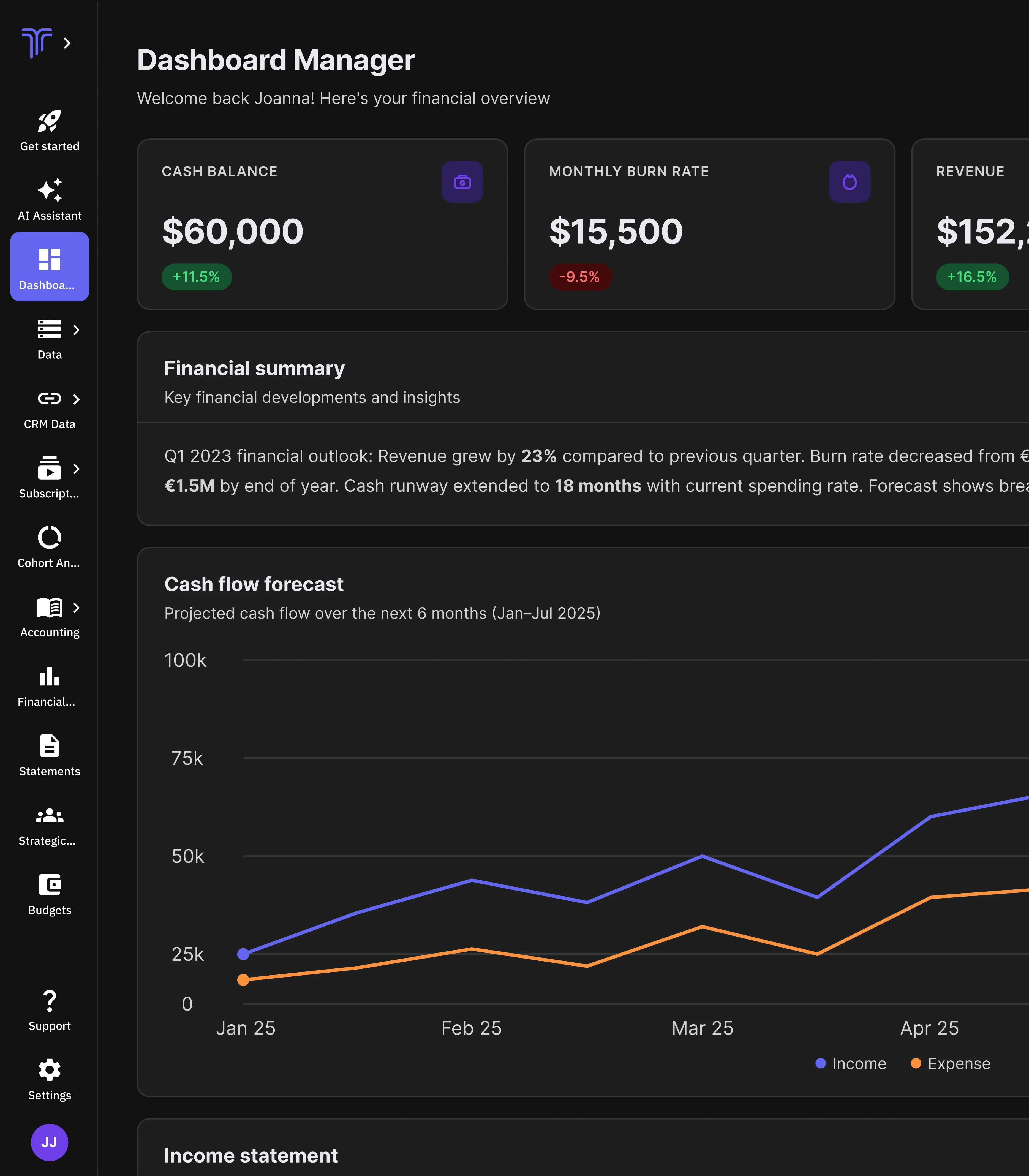 Tangently real-time financial dashboard showing startup runway and burn rate