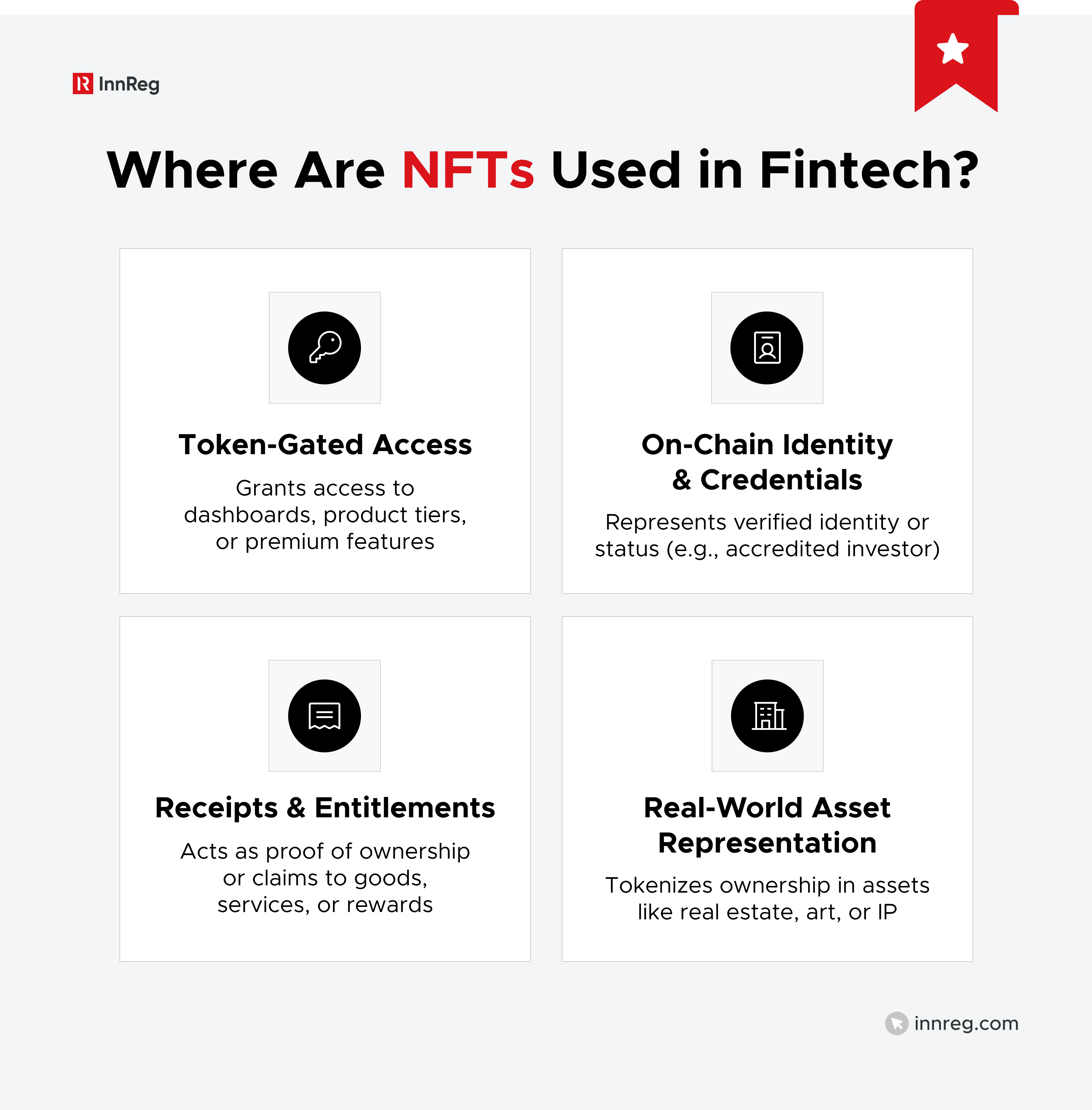 Where Are NFTs Used in Fintech?