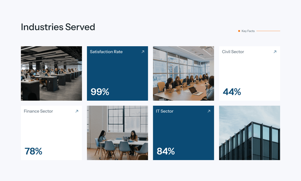 Statistics section design for HR Company