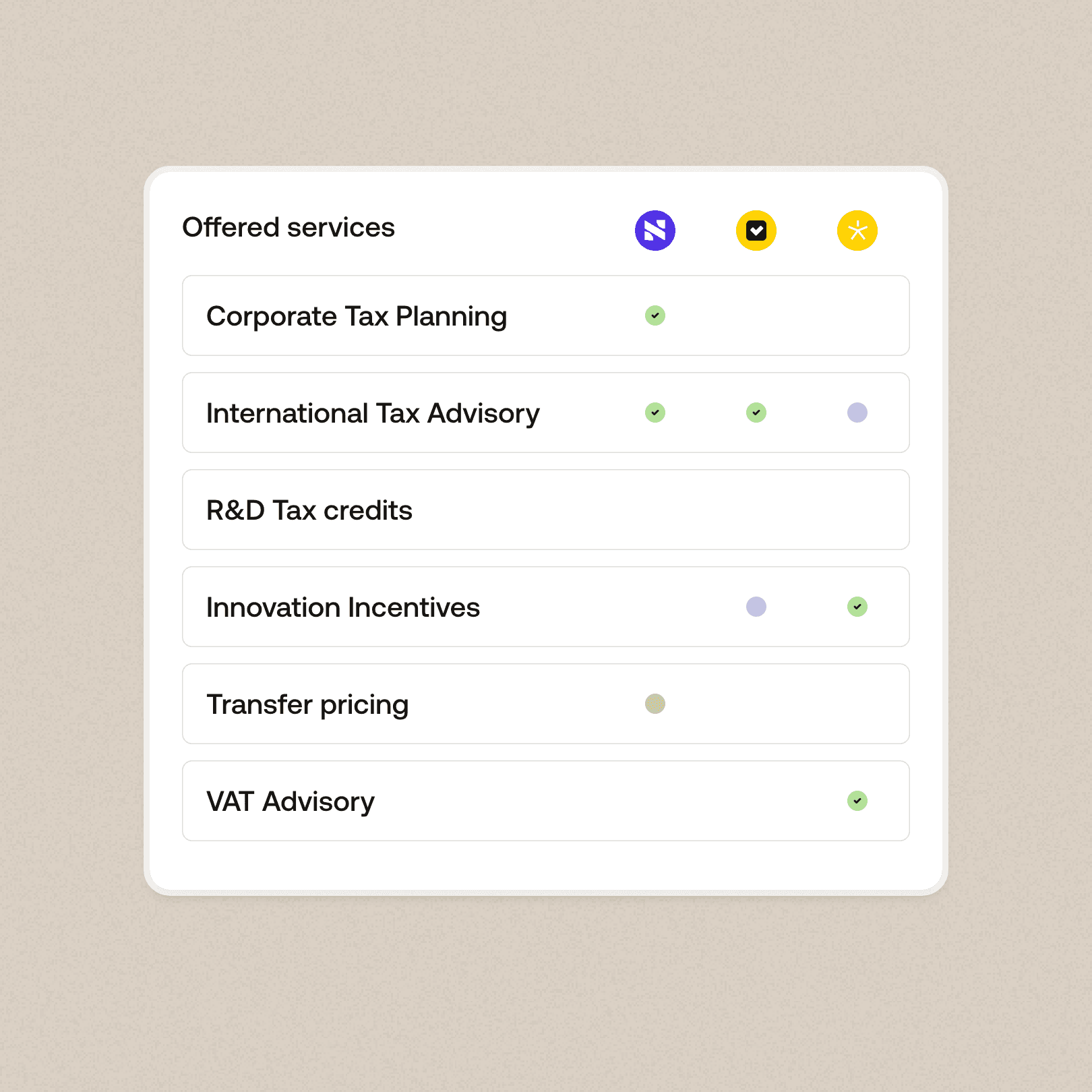 Ravical-Workspace - Client-Service Matrix