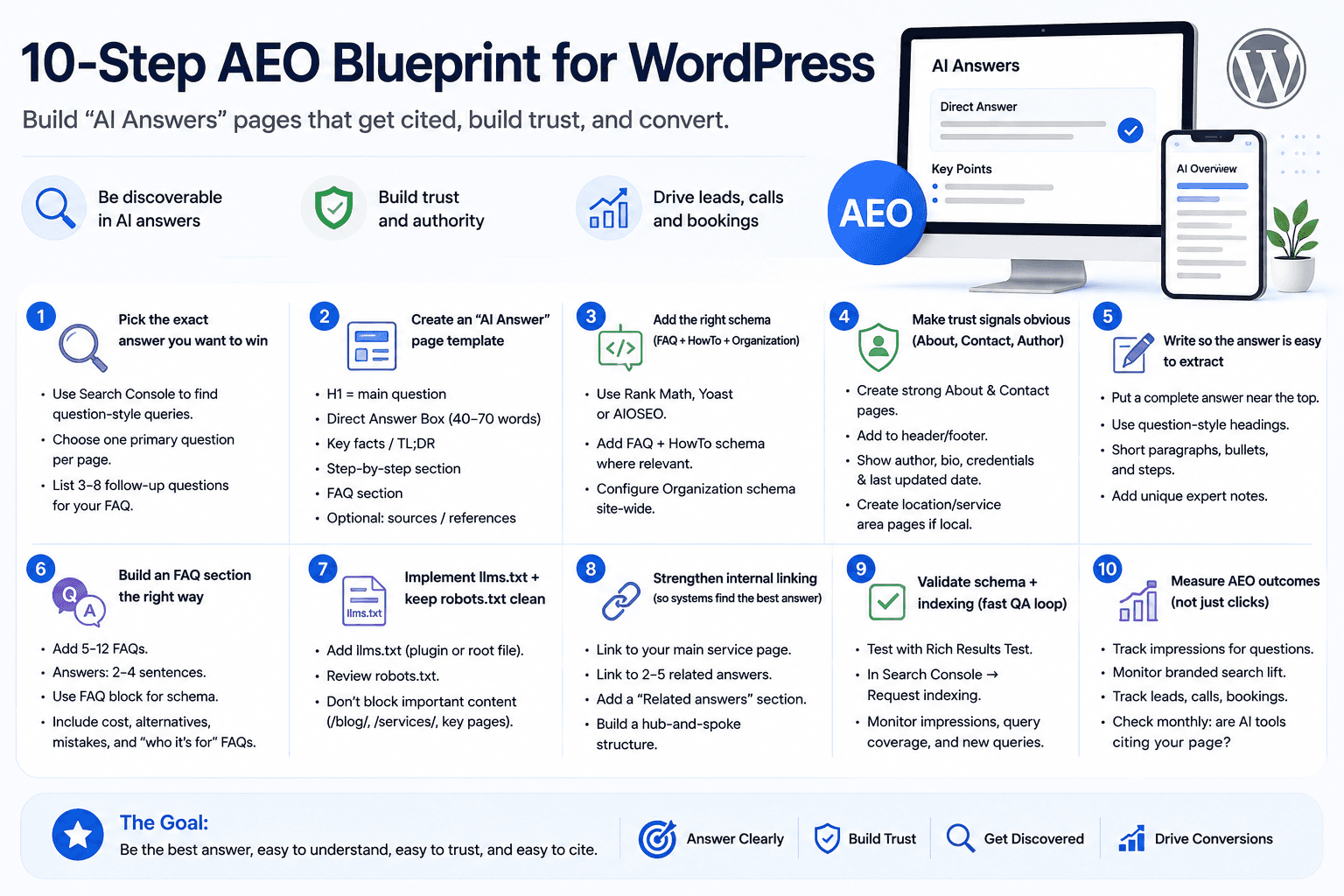 10 step AEO blueprint for wordpress