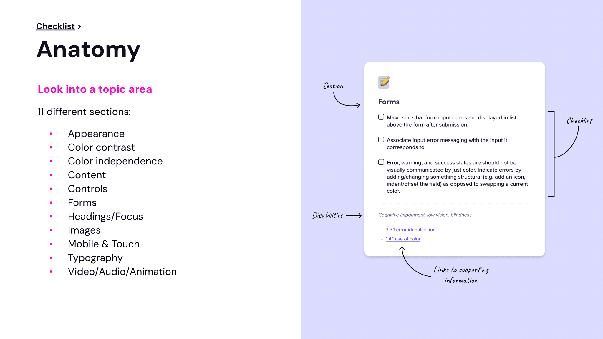 a slide displaying the anatomy of the accessibility checklist