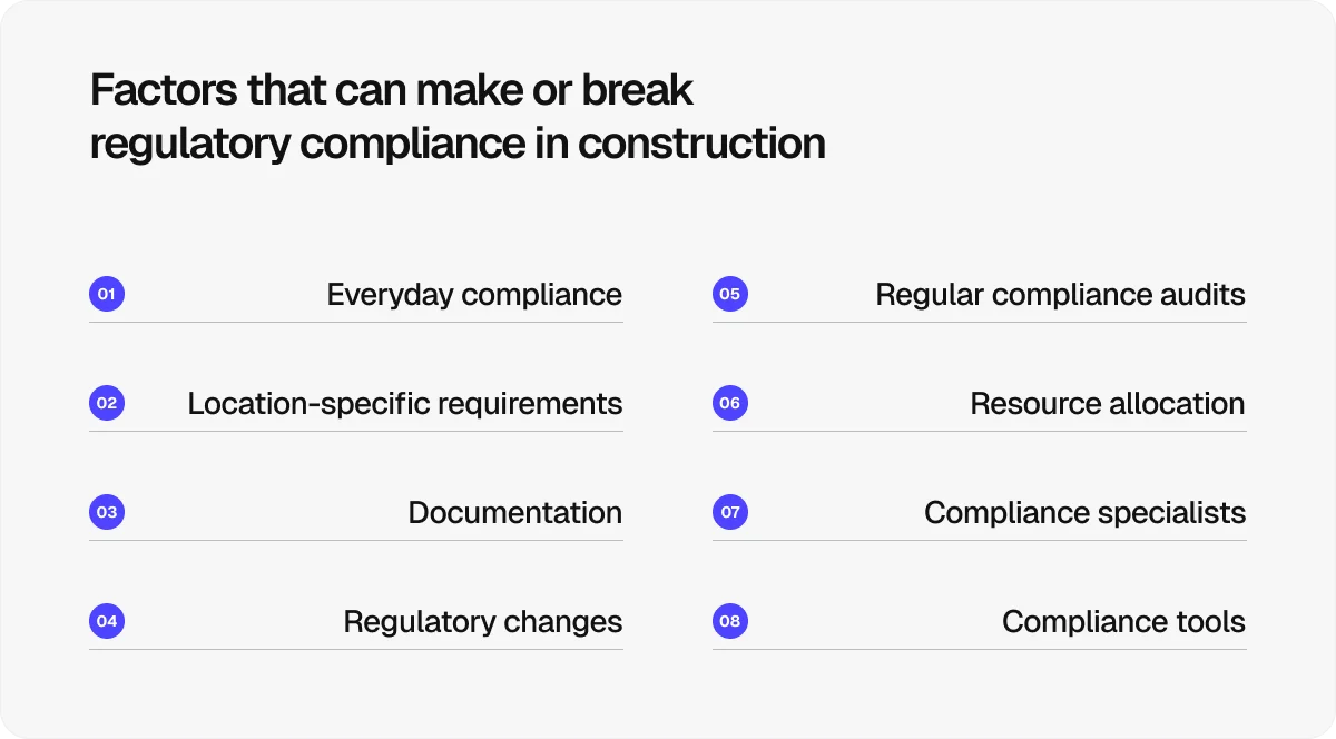 factors-that-can-make-or-break-regulatory-compliance