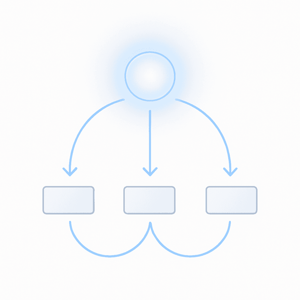 Central orchestration hub sending and receiving payment flows to three separate gateway nodes