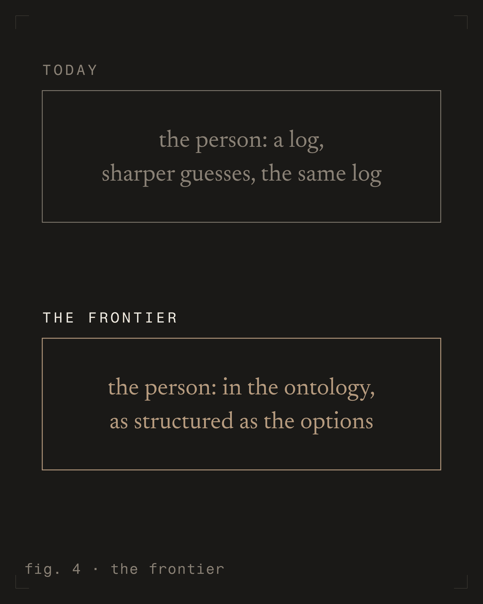 fig. 4 - the frontier [m] [dark]