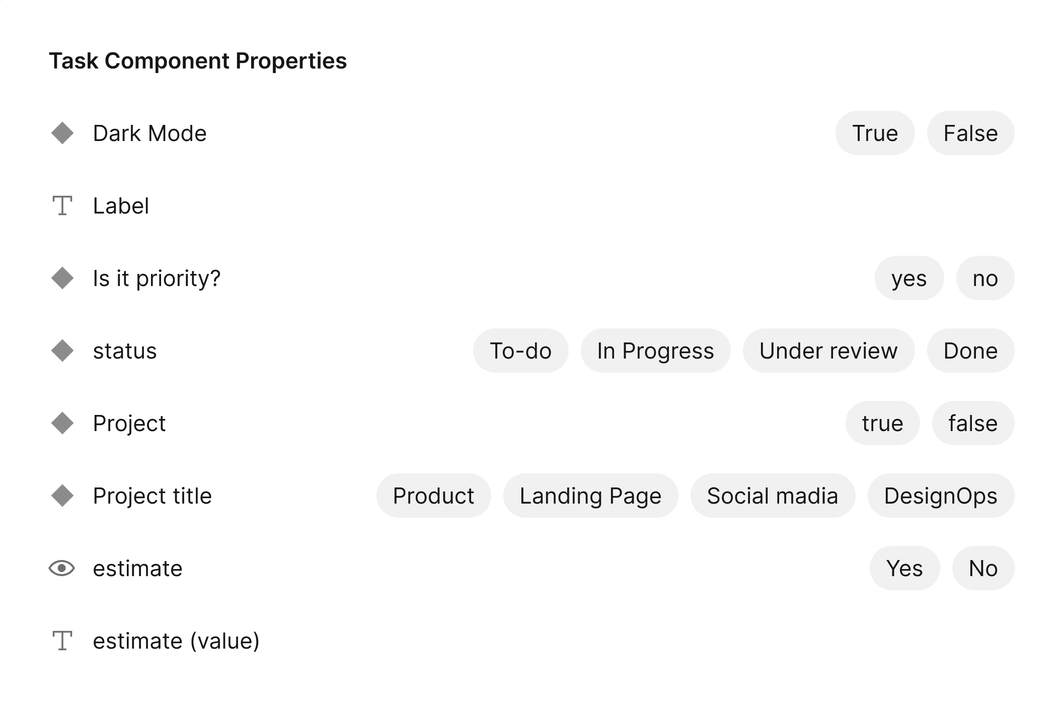 A list of a few component properties. Every property is formatted differently.