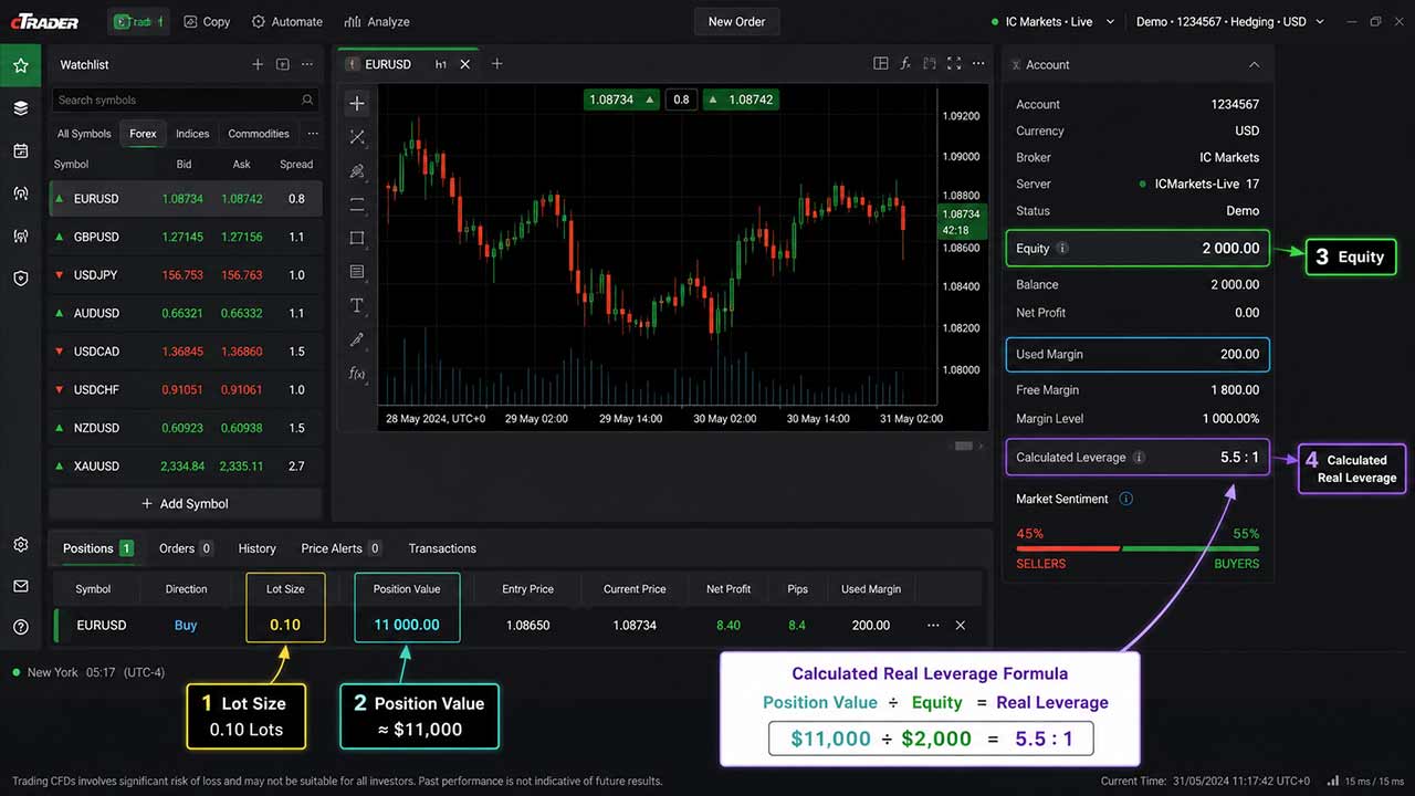 How to Calculate Your Actual Forex Exposure