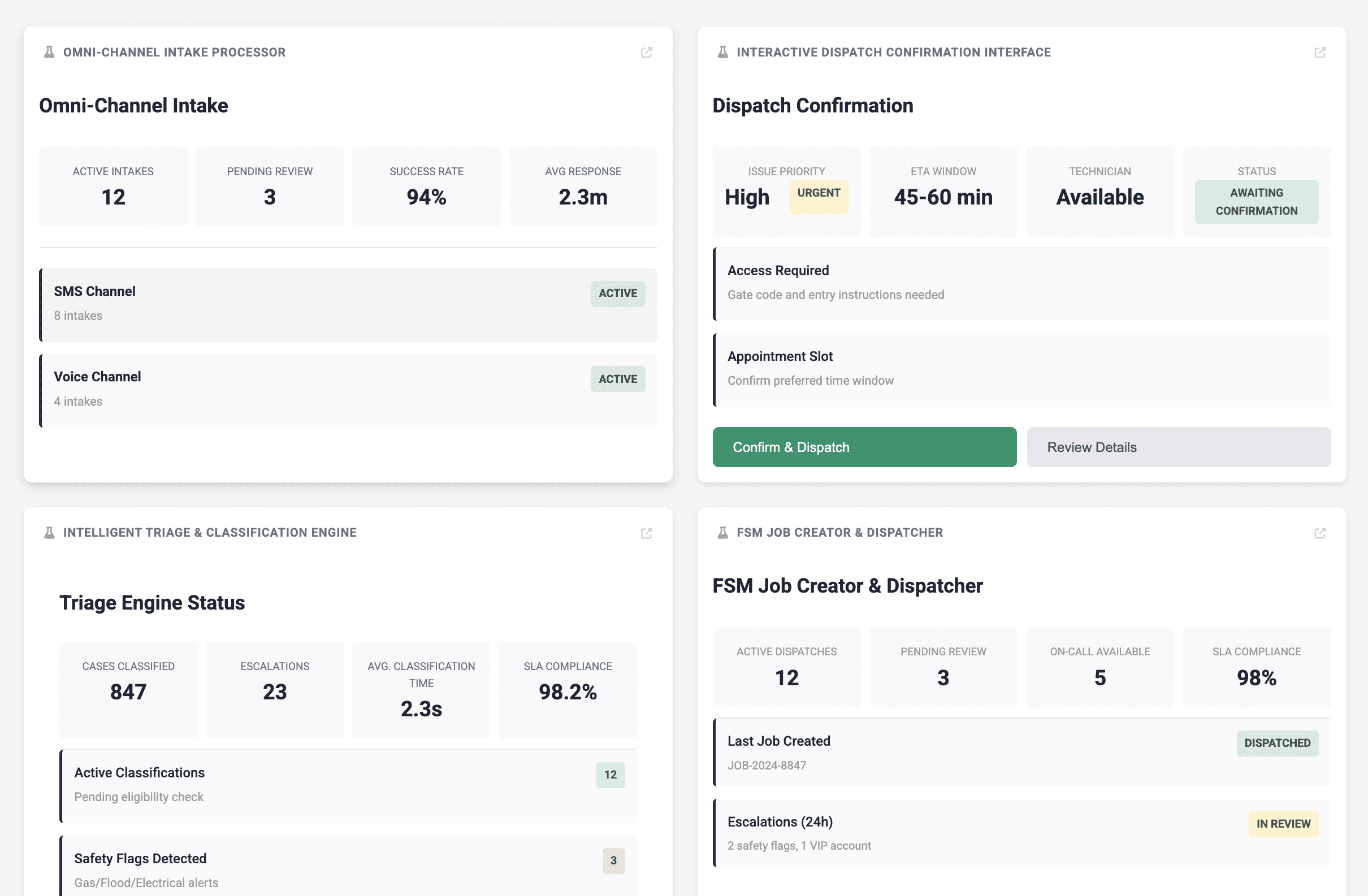 Dashboard view of several AI-agent workflows processing dispatch orders, omni-channel intake and job creation.