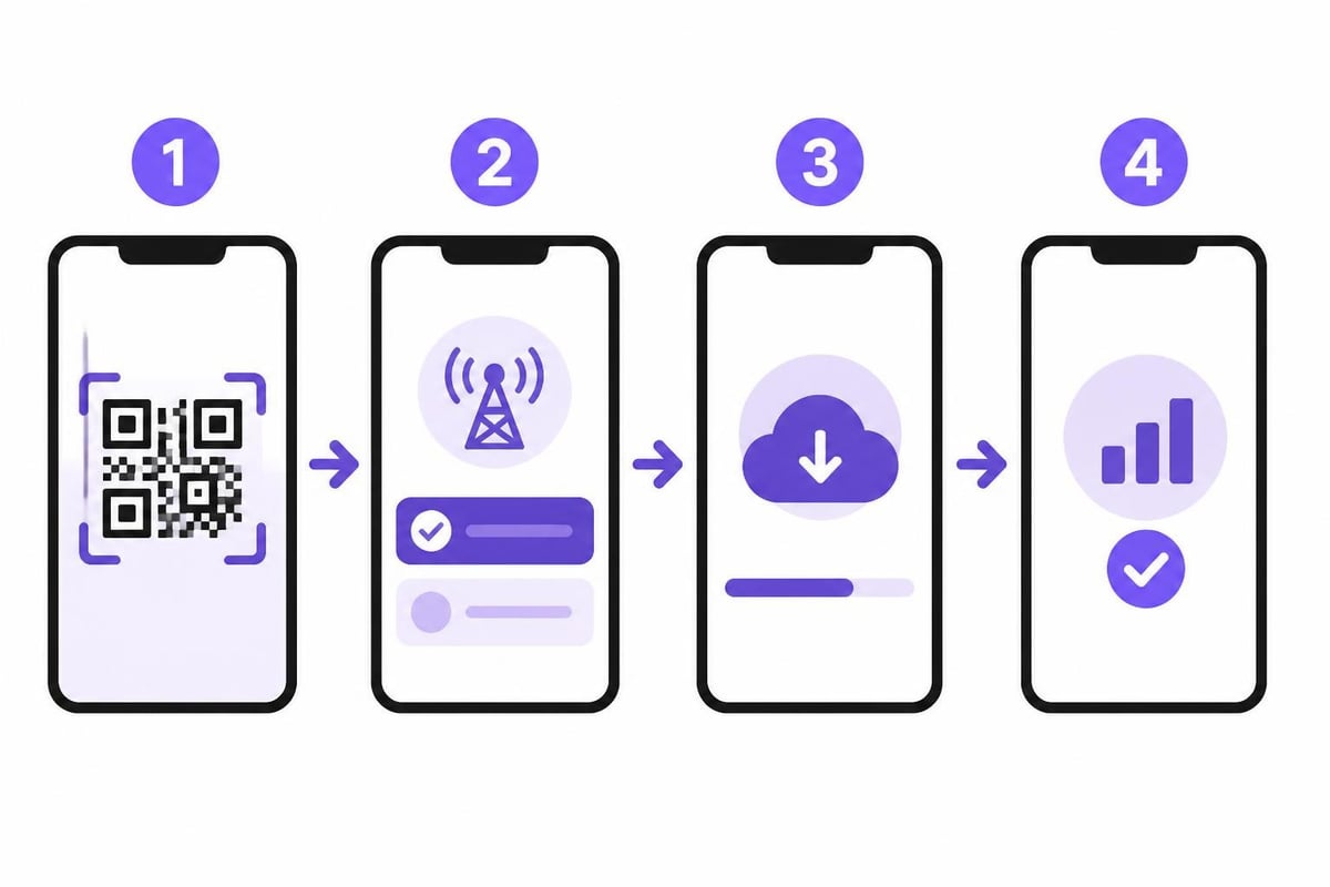IPhone eSIM activation process
