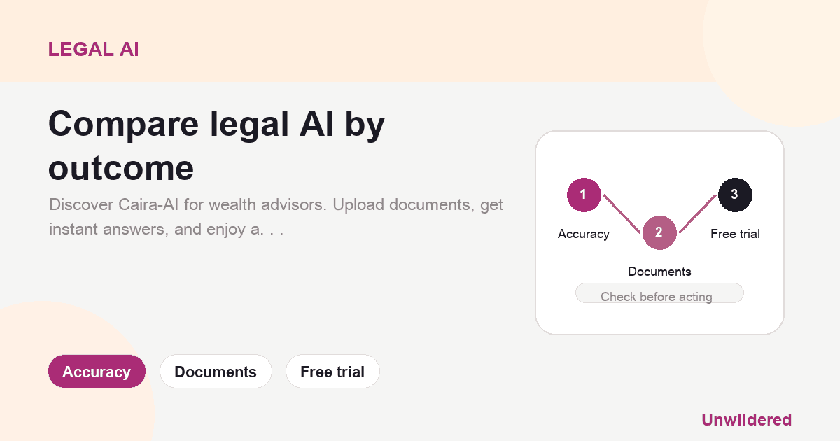 Explainer card for AI for Wealth Advisors: Transform Client Experience with Caira’s Secure Chat: Accuracy, Documents, Free trial.