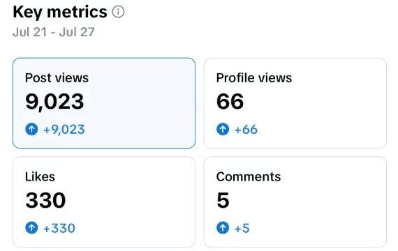 Tiktok Metrics